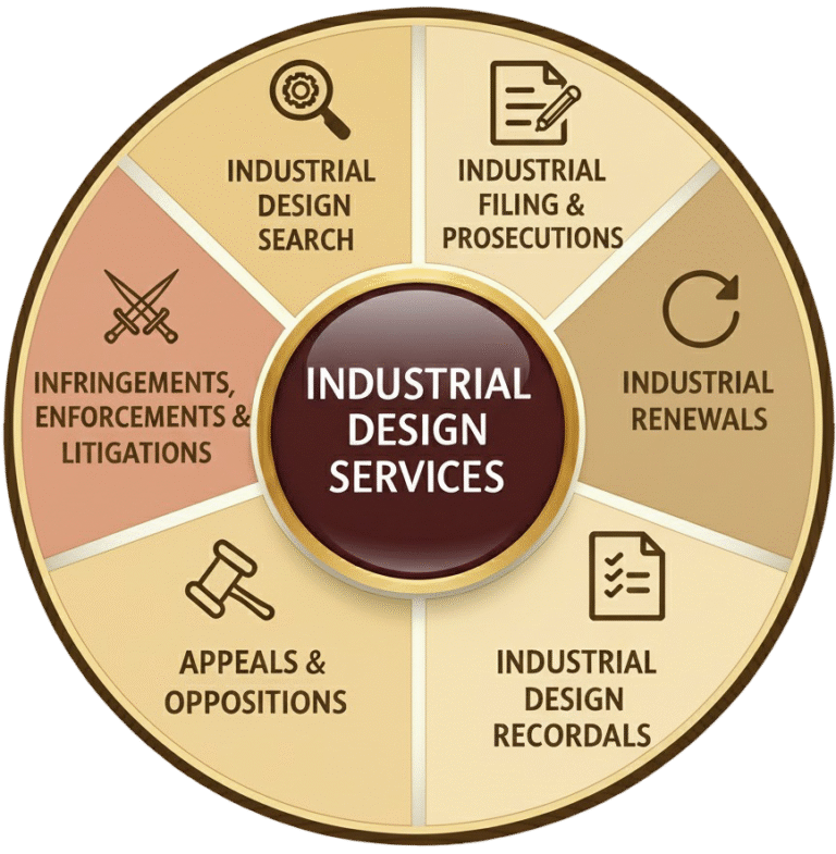 Industrial Designs – Awalnut IPR